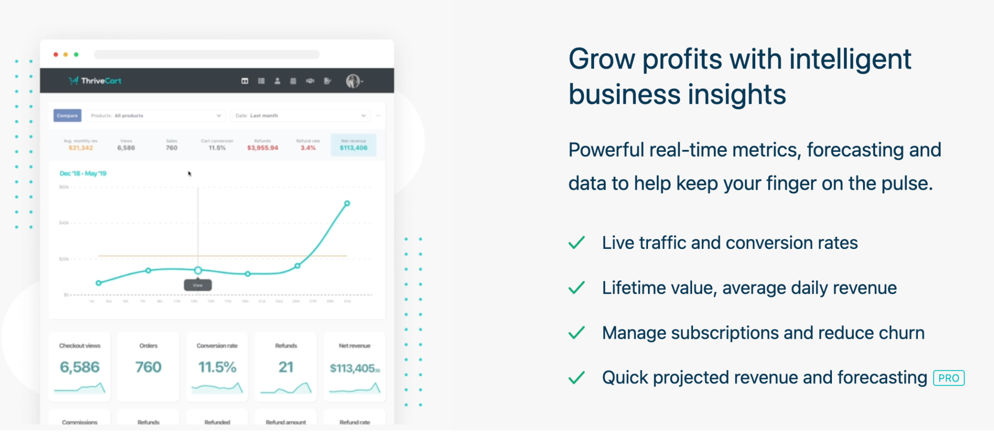Thrivecart Review 2024: My Honest Review as A Coach, Course Creator and ...
